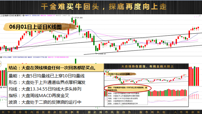 20210601早评千金难买牛回头探底再度向上走