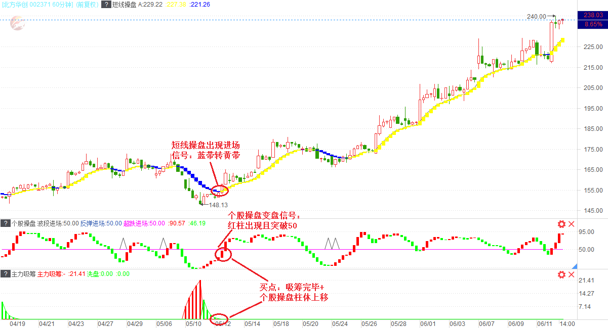 北方华创:持续推进先进技术研发_与牛共舞股票投资网