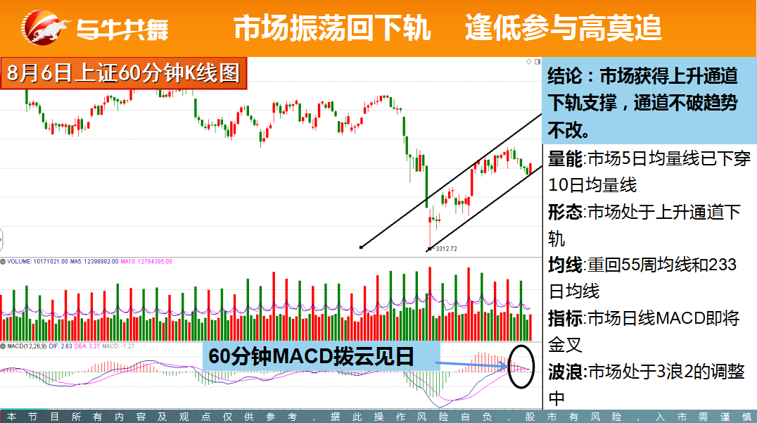 陈建平看大势_陈建平简历_与牛共舞股票投资网