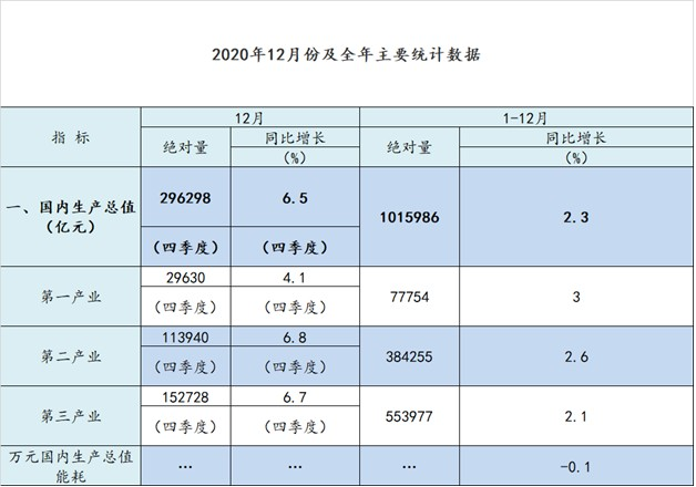 江苏gdp会被低估吗_沈建光 中国GDP或有所低估 投资增速将持续放缓(3)