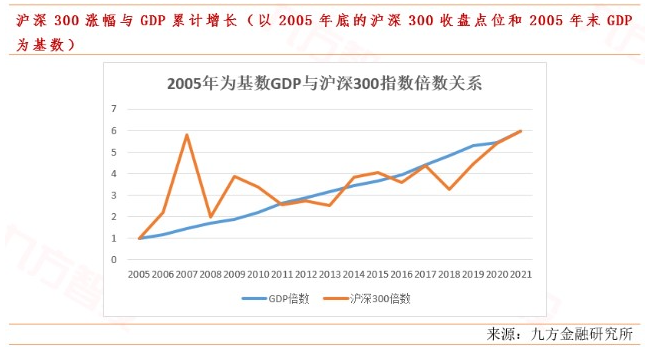 2021中国gdp100万_2020年中国GDP超百万亿,三大原因成就 全球唯一正增长